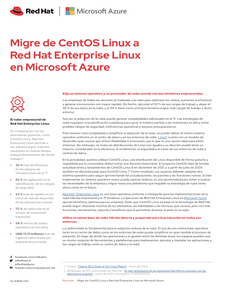 Migre de CentOS Linux a RHEL en Microsoft Azure
