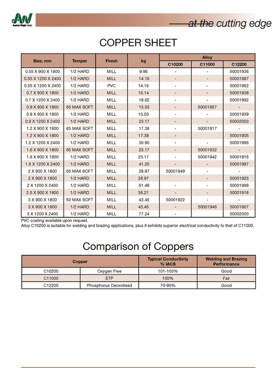 High Quality Copper Sheet Coil And Bar Austral Wright Metals   8ffd0eed Copper And Brass Catalogue July 2014 Edition Page 11 10fi0m30fi0ki000000028 