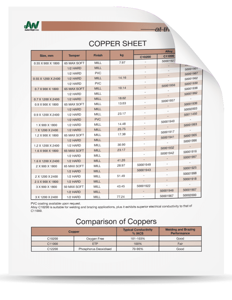 High Quality Copper Sheet, Coil and Bar Austral Wright Metals