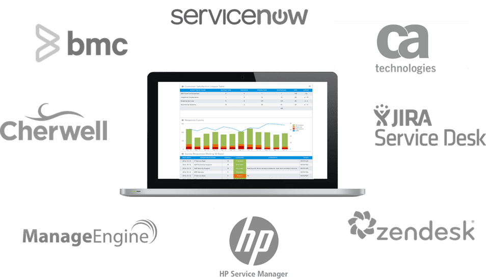 ITSM Software