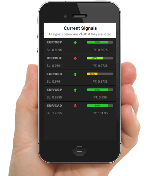 Bitcoin Signals Bitcoin Trading Signals - 