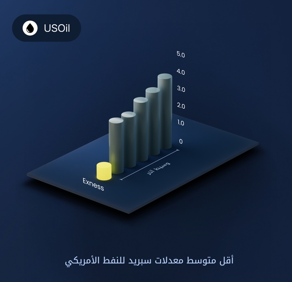 مقارنة أسعار النفط