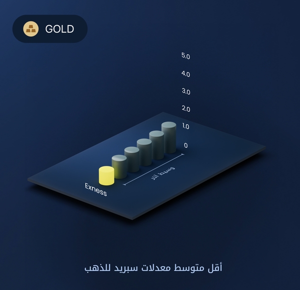 مقارنة أسعار الذهب