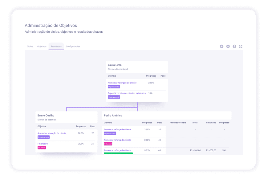 OKR's 2023 - Fechamento