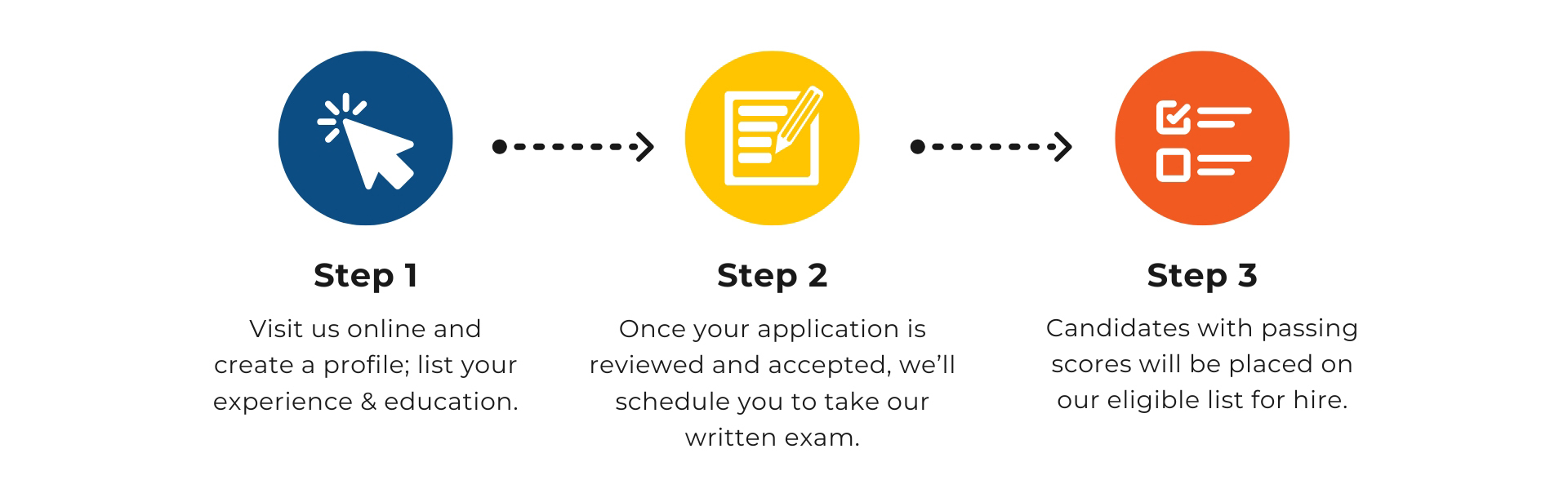 Step 1: VISIT US ONLINE AND CREATE A PROFILE. LIST YOUR EXPERIENCE & EDUCATION
Step 2: ONCE YOUR APPLICATION IS REVIEWED AND ACCEPTED, WE’LL SCHEDULE YOU TO TAKE OUR WRITTEN EXAM
Step 3: CANDIDATES WITH PASSING SCORES WILL BE PLACED ON OUR ELIGIBLE LIST FOR HIRE
Step 4: AN IN-PERSON STRUCTURED INTERVIEW WILL BE CONDUCTED; PASSING SCORES WILL PROCEED TO NEXT STEP
Step 5: SELECTED CANDIDATES WILL ENTER INTO THE BACKGROUND PROCESS WHICH INCLUDES LIVE SCAN, BACKGROUND INVESTIGATION, POLYGRAPH, PSYCHOLOGICAL AND MEDICAL EXAM, DRUG SCREENING, AND CREDIT CHECK