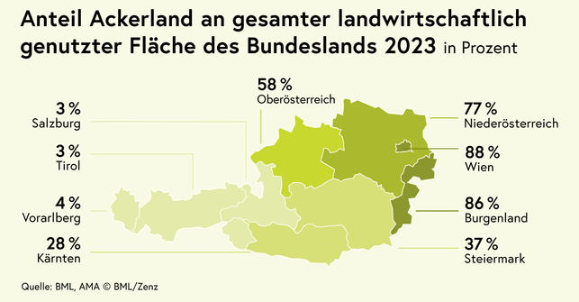 Ackerbau im (Klima-)Wandel