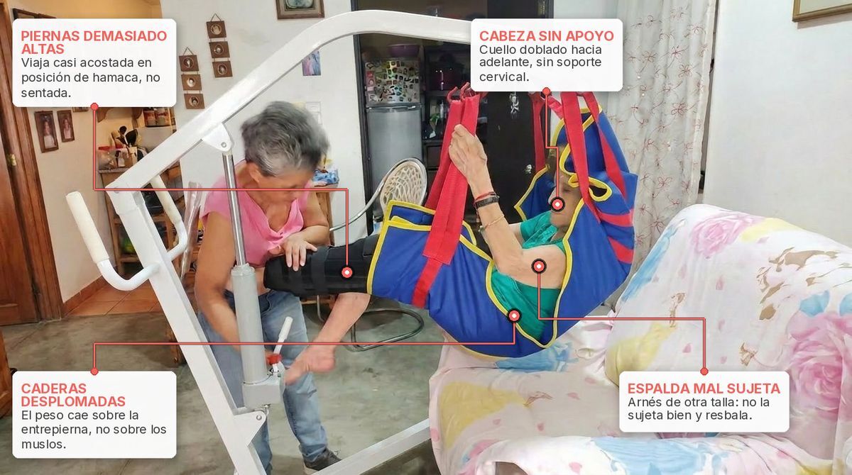 Traslado con un arnés genérico que no ajusta