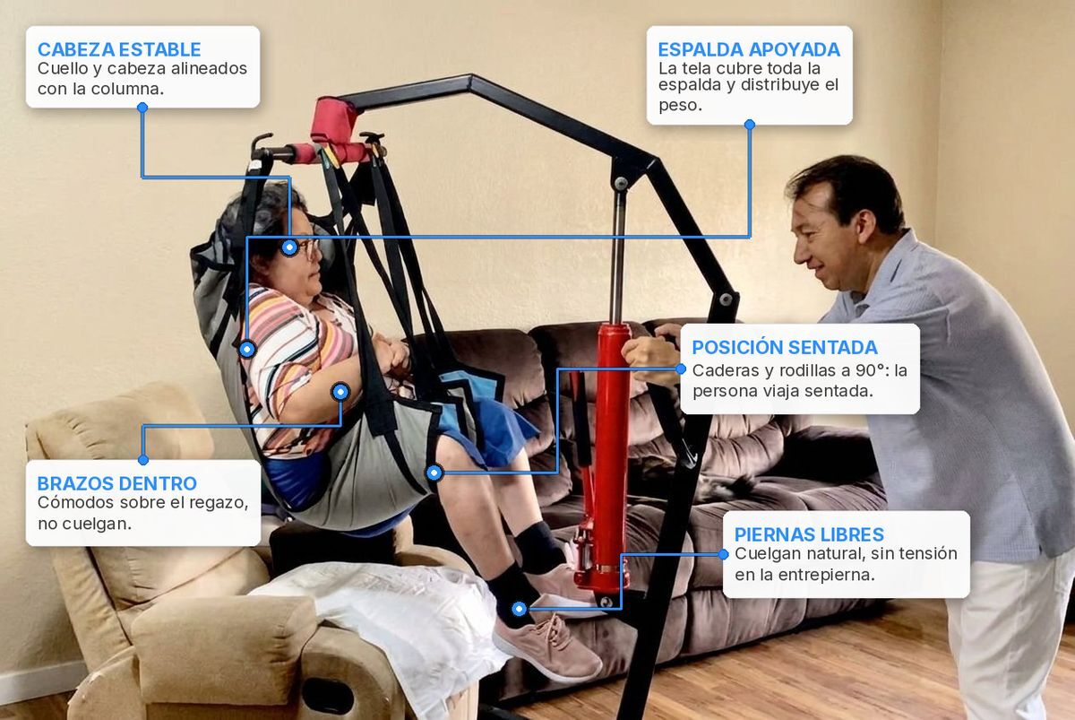 Traslado con el arnés adecuado: espalda apoyada y posición sentada