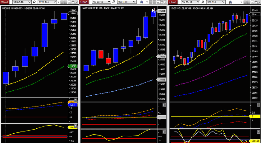 Market Income Trader Futures Trading For Wealth, 401K and IRA Growth