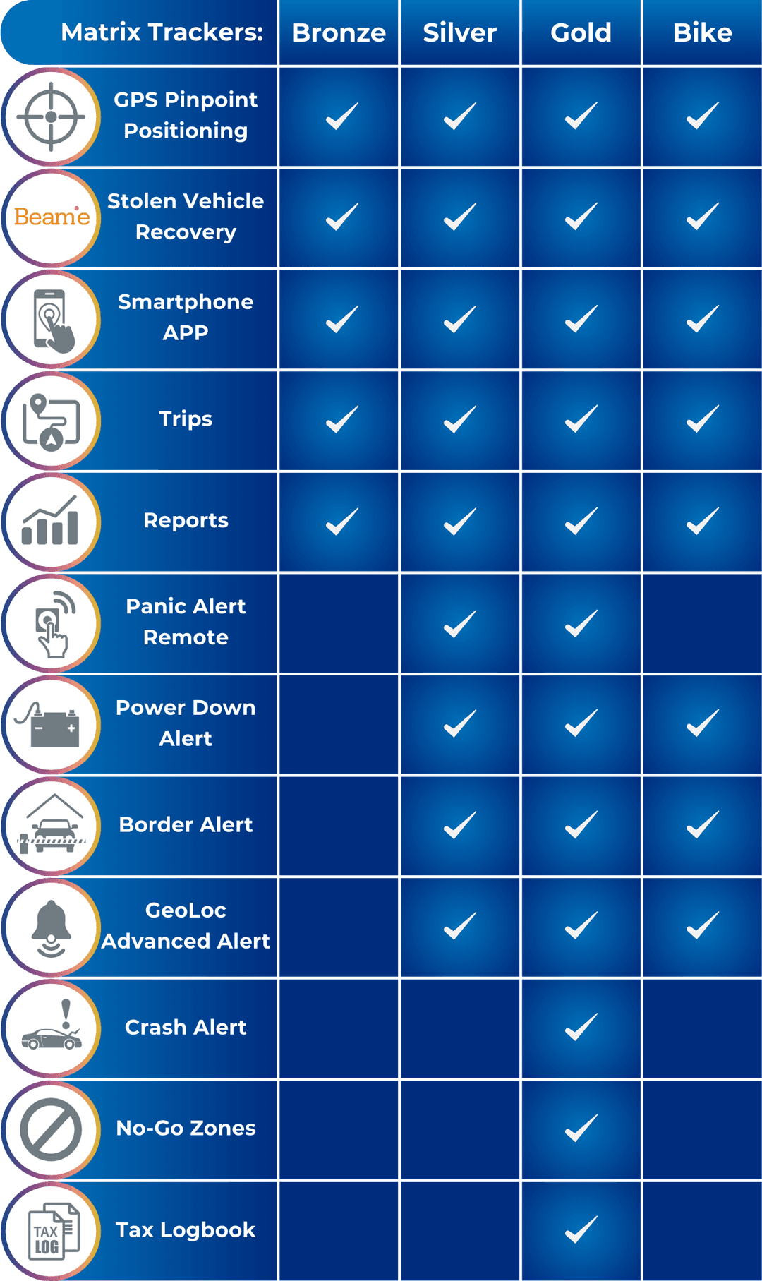 Matrix™ Car Tracker | Track Your Car With Your Phone R189pm