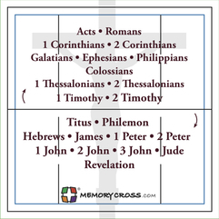 Books of the Bible Memory Cross panel 4