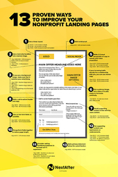 13 Proven Ways To Improve Your Nonprofit Landing Pages Nextafter Com<script async src=