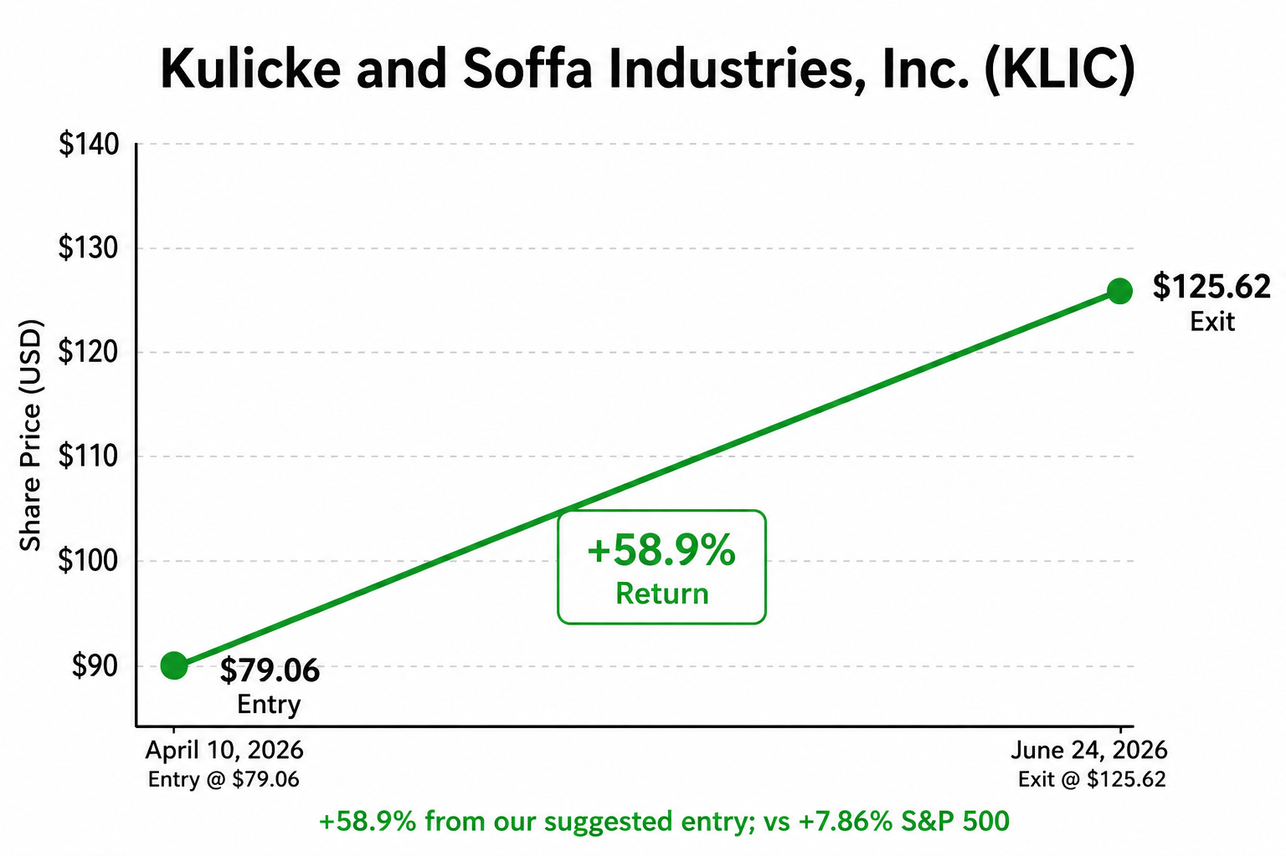 Kulicke and Soffa Industries, 58.9% return from entry versus 7.86% for the S&P 500