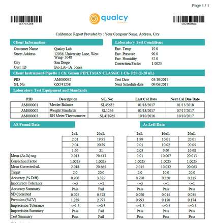 Pipette calibration Software that gets more work done.