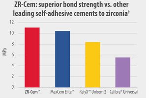 https://d9hhrg4mnvzow.cloudfront.net/www.premierdentalco.com/zr-cem/1216f755-zr-cem-zirconia-charts-1_108w07408h05q00f00f028.jpg