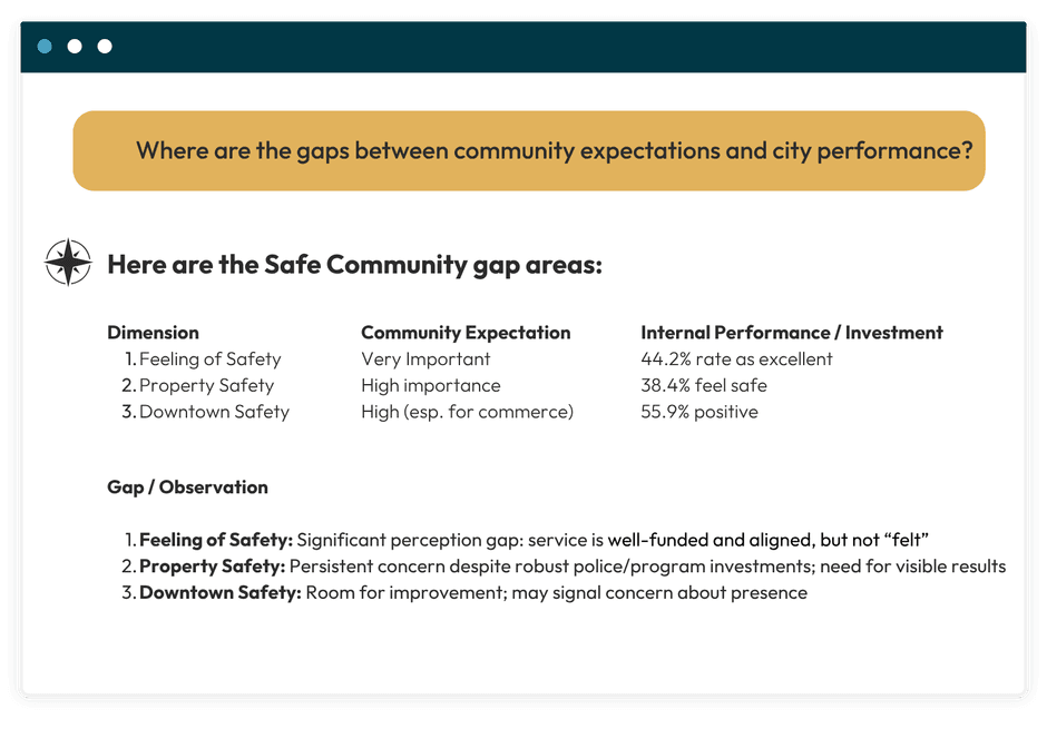 RTB Navigator Interface showing safe community gap areas