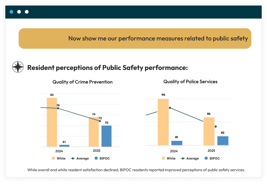 RTB Navigator Interface showing public safety performance measures