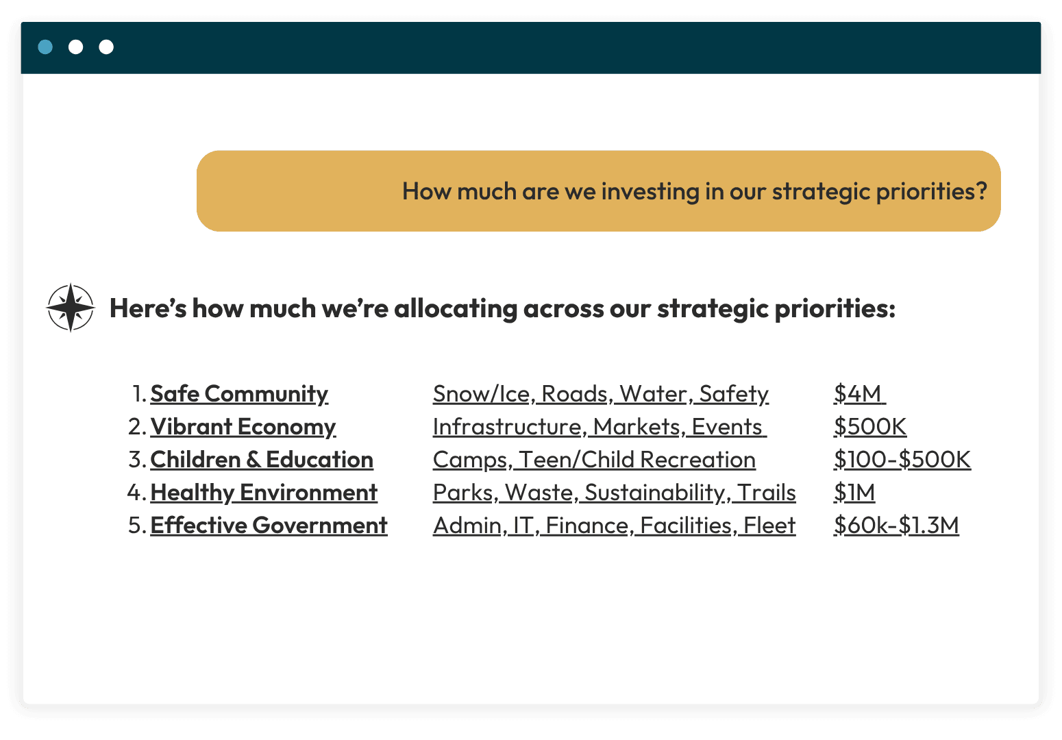 RTB Navigator Interface showing investment by priority