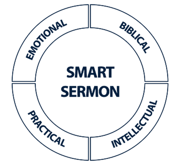 The Smart Sermon formula: biblical, intellectual, practical, emotional