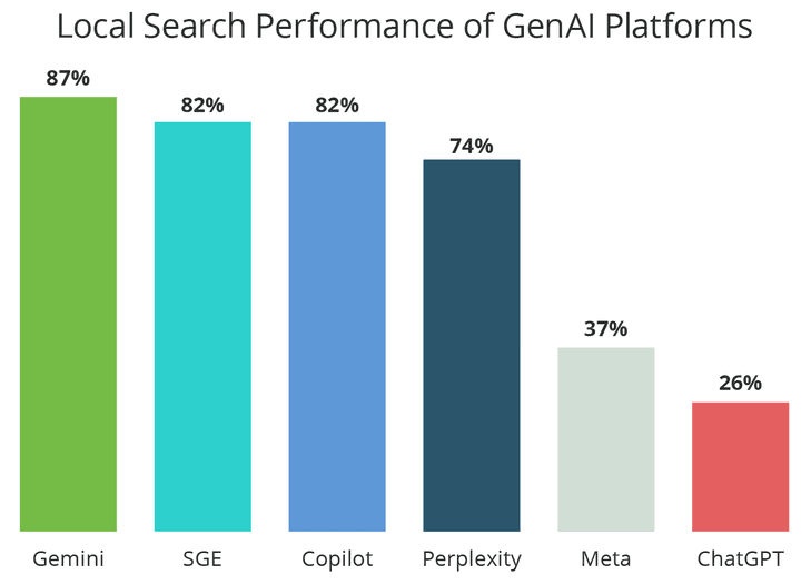 Local Seo