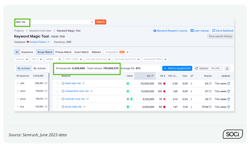 The Top 54 Local SEO Statistics, Updated 2024