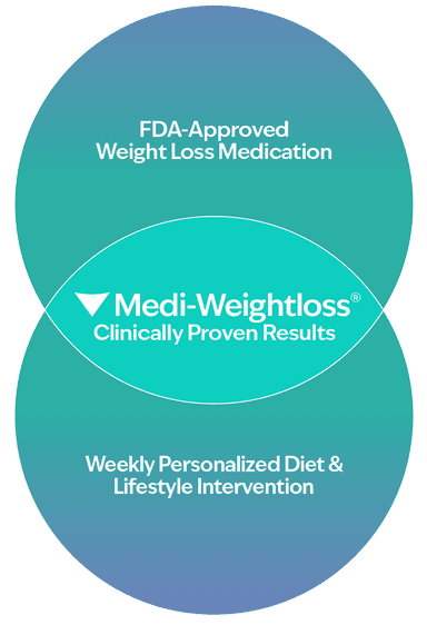 Weight Loss Injection FAQ - MedHelp