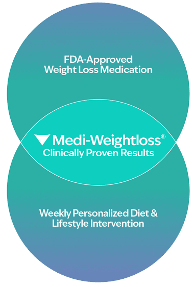 Wegovy Medi Weightloss