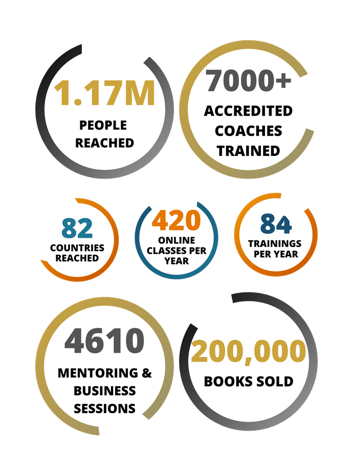 The Coaching Institute Australia's 1 Life Coaching School
