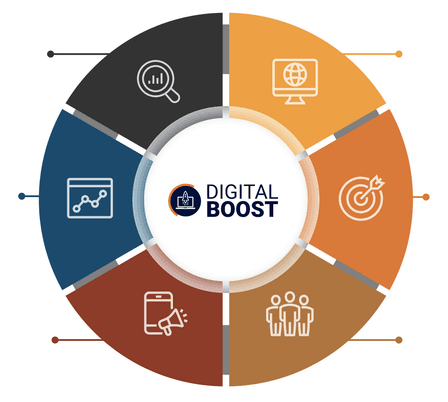 Digital Boost Diagram