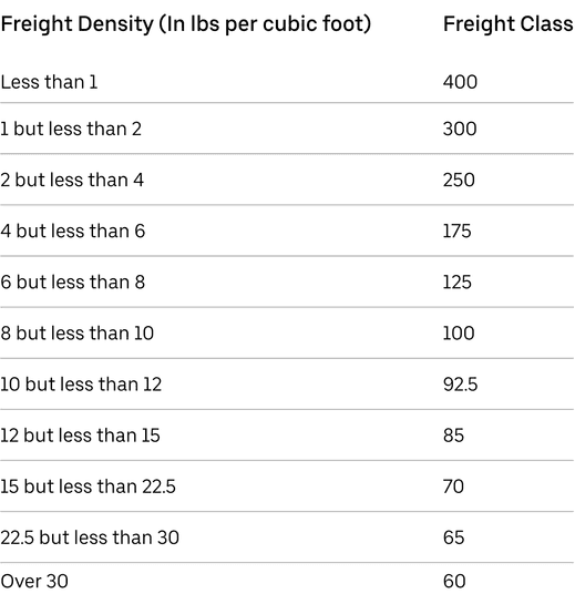 Freight Density Calculator Determine Density & Freight Class Uber