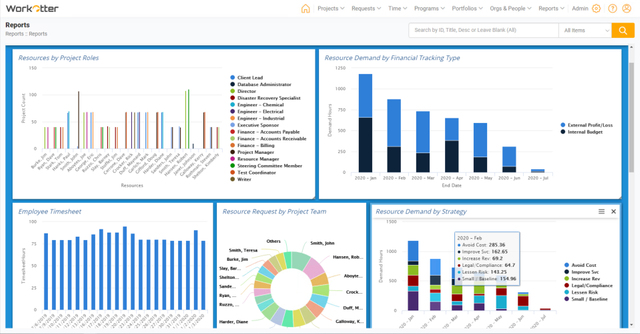 Reports & Dashboards