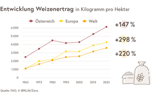 wie lange braucht organischer dünger baumbad Flüssigdünger Vermicompost 1 Liter / Wurmkompost Baum Dünger NPK  1-1-1 main image 1