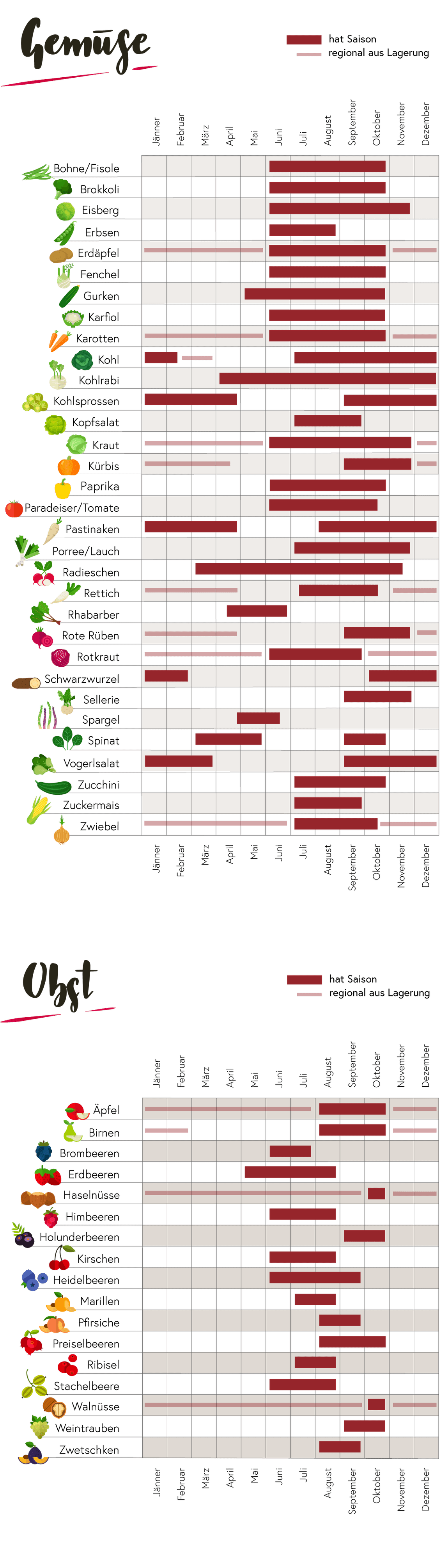 Für eine Beschreibung der Grafik laden sie das verlinkte barrierefreie PDF herunter. 