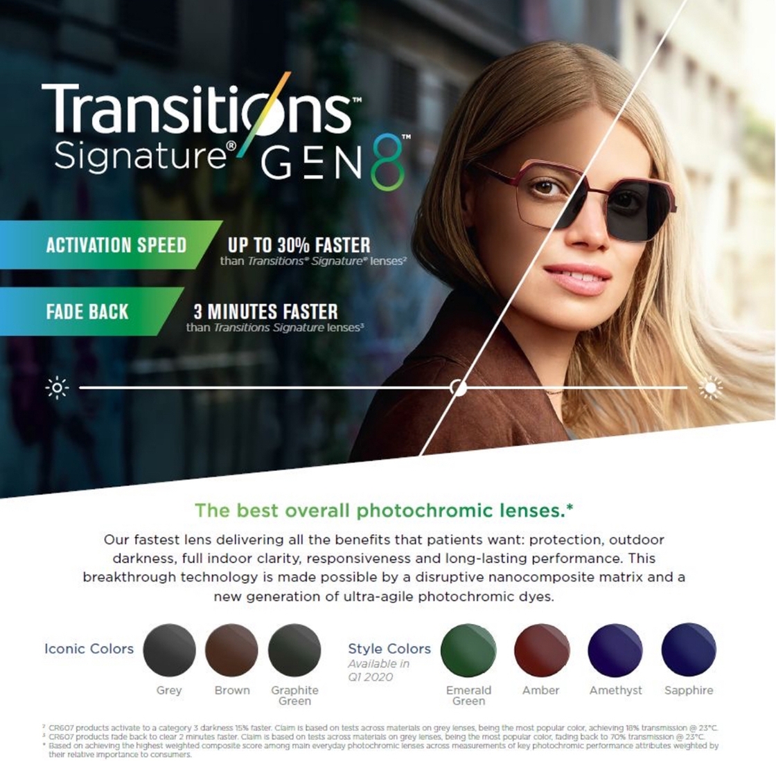 Transitions light-adaptive lenses